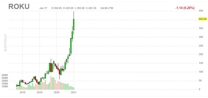 acciones en las que invertir - roku